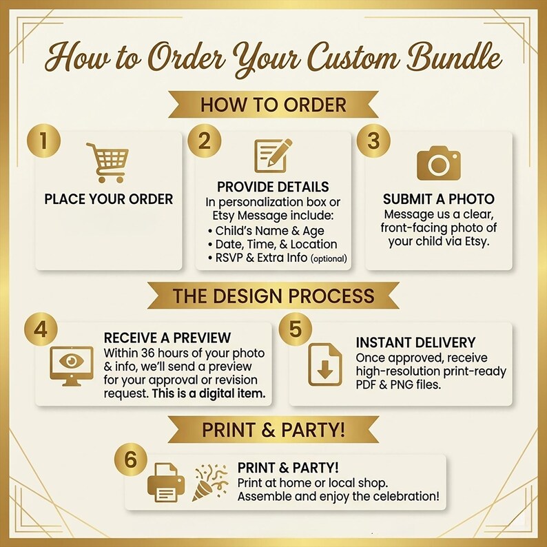 Pu&ograve; includere: Un grafico informativo intitolato How to Order Your Custom Bundle con testo e icone dorate. Descrive sei passaggi: effettuare l'ordine, fornire i dettagli, inviare una foto, ricevere un'anteprima, consegna istantanea e stampare.
