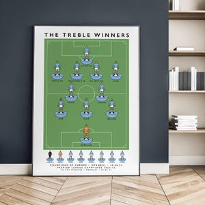 Manchester City The Treble Winners 22/23 Print