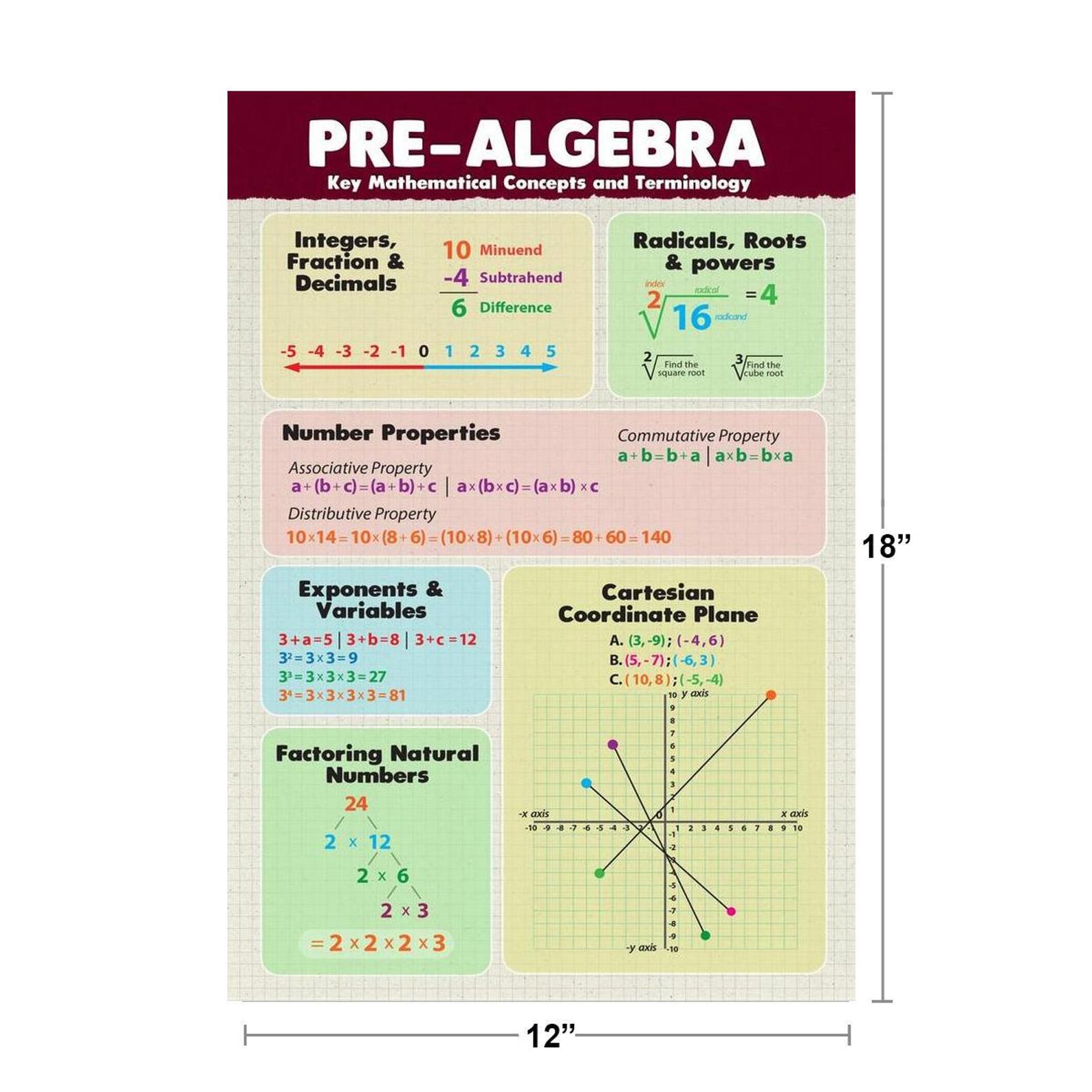 Preppy Math Charts Pre Algebra Math Chart Educational Classroom Variables Equations Poster ...