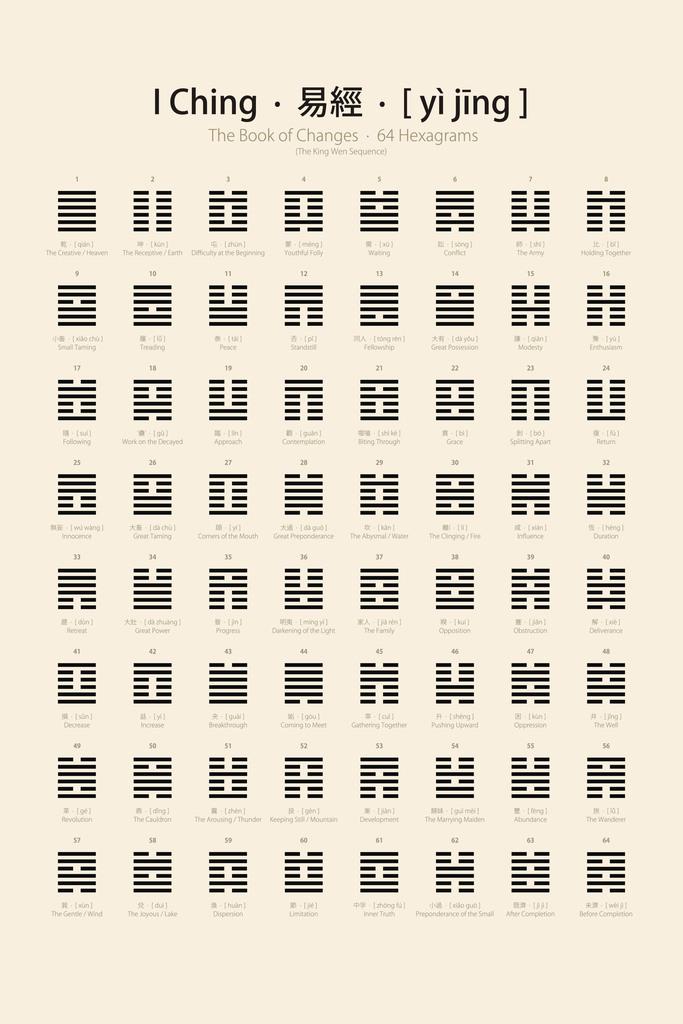 ジャイアン様　エク　ホワイト文字盤 I Ching Chart 64 Hexagrams King Wen Sequence Educational Chart