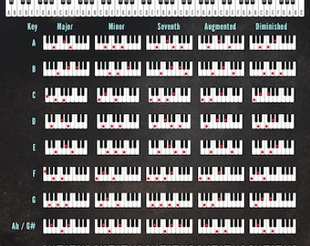 Guía de acordes de piano de Ray Charles: tabla de notas musicales, póster impreso artístico (24 x 36)