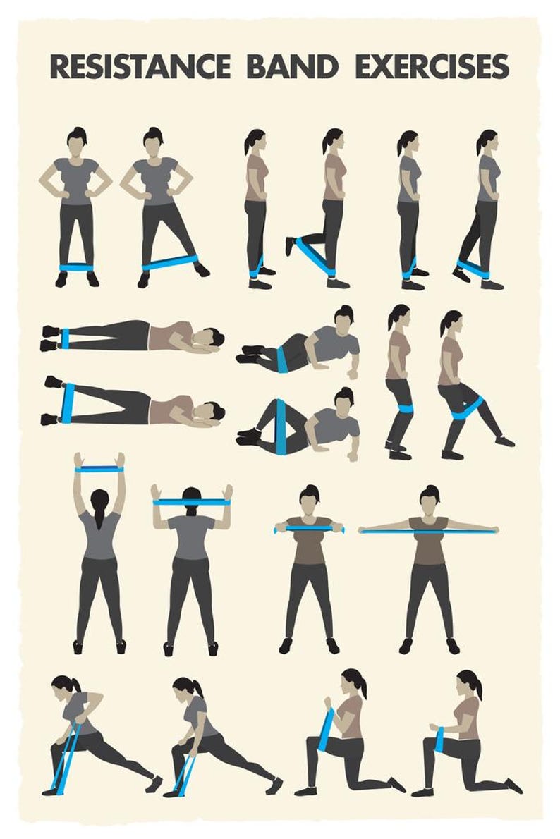 Resistance Band Workout Poster, Home Gym Exercise Chart (12x18) image 1
