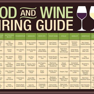 May include: A food and wine pairing guide with a dark brown background and a green and white grid. The guide lists wine types and food pairings, including cheese, meat, seafood, and desserts. The title "FOOD AND WINE PAIRING GUIDE" is at the top.