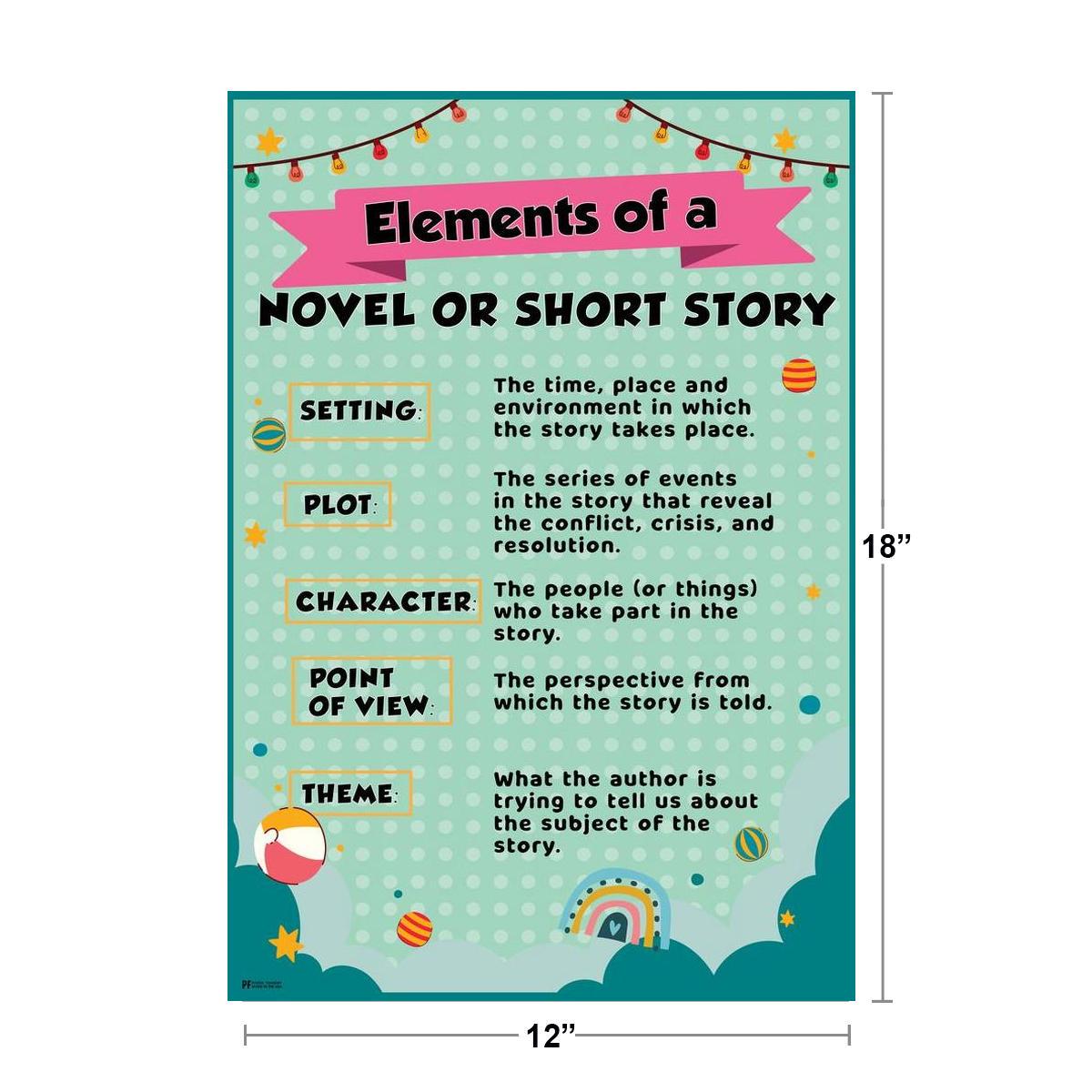 Elements of a Story Classroom Poster | Literature Wall Art (12x18) - Etsy