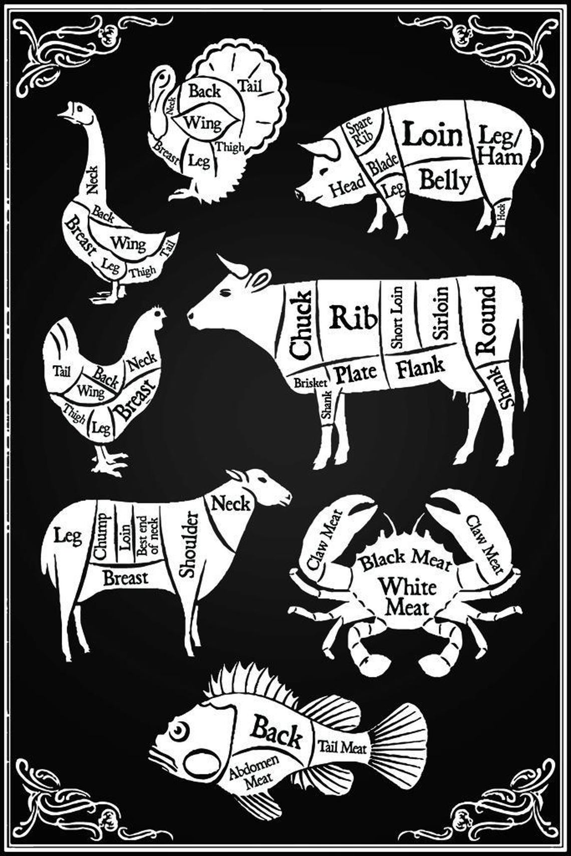 Cuts of Meat Butchers Shop Diagram Art Print Poster 12x18 image 1