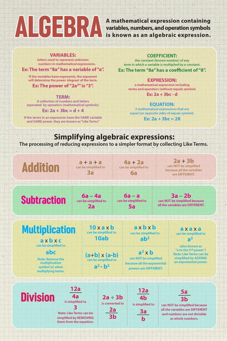 Variable In Math Poster Algebra Mathematics Math Educational Classroom Variables Equations ...