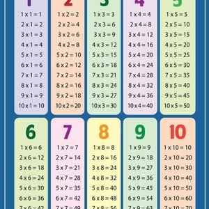 May include: A colorful multiplication table with numbers 1-10 in separate columns. Each row displays multiplication facts, such as 1 x 1 = 1, 1 x 2 = 2, and so on, up to 10 x 10 = 100. Great for educational use.