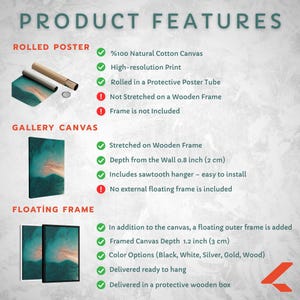 May include: An informational graphic titled "PRODUCT FEATURES" detailing the characteristics of rolled posters, gallery canvases, and floating frames. The graphic includes text and checkmarks, highlighting features like natural cotton canvas, high-resolution print, and wooden frames.