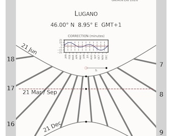Horizontal Sundial Template for Your Own City