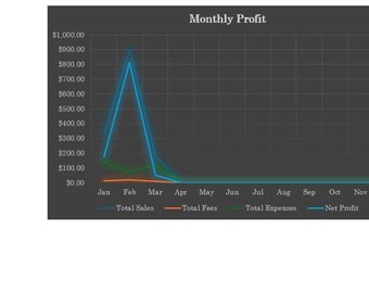 Excel-försäljningsspårning för Etsy, Gumroad, Shopify - Digital produktöversikt för företag | Vinst- och kostnadskalkylblad