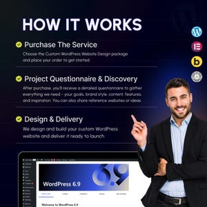 May include: A graphic illustrating the steps of a WordPress website design service. The steps include purchasing the service, project questionnaire & discovery, and design & delivery. A man in a suit points to the steps. The WordPress 6.9 logo is visible.