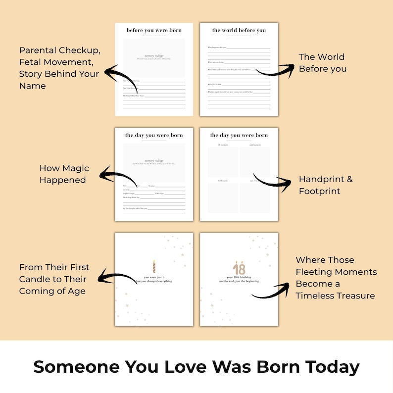 May include: A collection of memory pages with prompts for recording baby's milestones. The pages include sections for parental checkup, fetal movement, and the story behind the name. Other sections include handprint and footprint areas.
