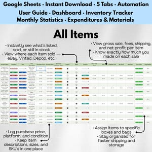 May include: A digital spreadsheet template for inventory management, featuring sections for item details, sales data, and profit tracking. Includes automation, a user guide, and monthly statistics. The text reads "All Items" and highlights key features.