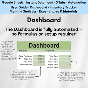May include: A digital dashboard with the title "Dashboard" in large, bold text. The image includes a table with sales data and statistics, such as total purchased, total sold, and net profit. The dashboard is fully automated and tracks sales across multiple platforms.