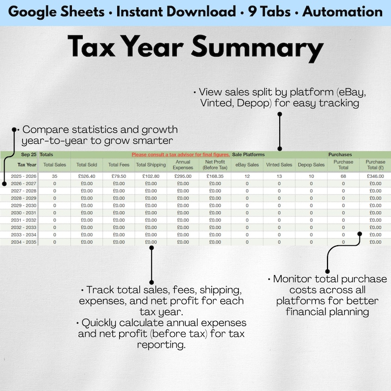 Pode incluir: Uma planilha "Tax Year Summary" com dados financeiros e marcadores. Ele rastreia vendas, taxas e lucros. O texto "Google Sheets &bull; Instant Download &bull; 9 Tabs &bull; Automation" tamb&eacute;m &eacute; exibido.