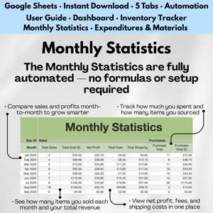 May include: A digital spreadsheet titled "Monthly Statistics" with a table showing sales data, including total sales, profit, and fees. The spreadsheet is automated and requires no formulas. Additional text includes "Google Sheets" and "Instant Download."