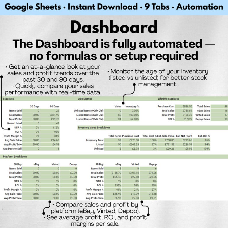 Ultimate Reseller Spreadsheet Google Sheets Inventory Sales Profit ...