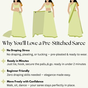 Illustration guide of pre-stitched saree showing knot, hook, and drape pallu steps with benefits like no draping stress, quick wear, beginner-friendly design, comfortable fit, and custom-made tailoring for easy saree styling.