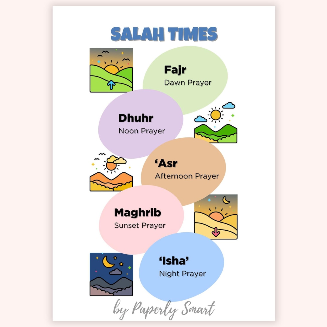 Islamic Prayer Learning Posters for Kids | 6 Poster Bundle | Wudu ...