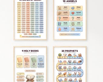Islamic Posters for Kids | Muslim Kids Wall Art | 99 Names of Allah | 25 Prophets | 10 Angels | 4 Holy Books | Pillars of Iman Printable