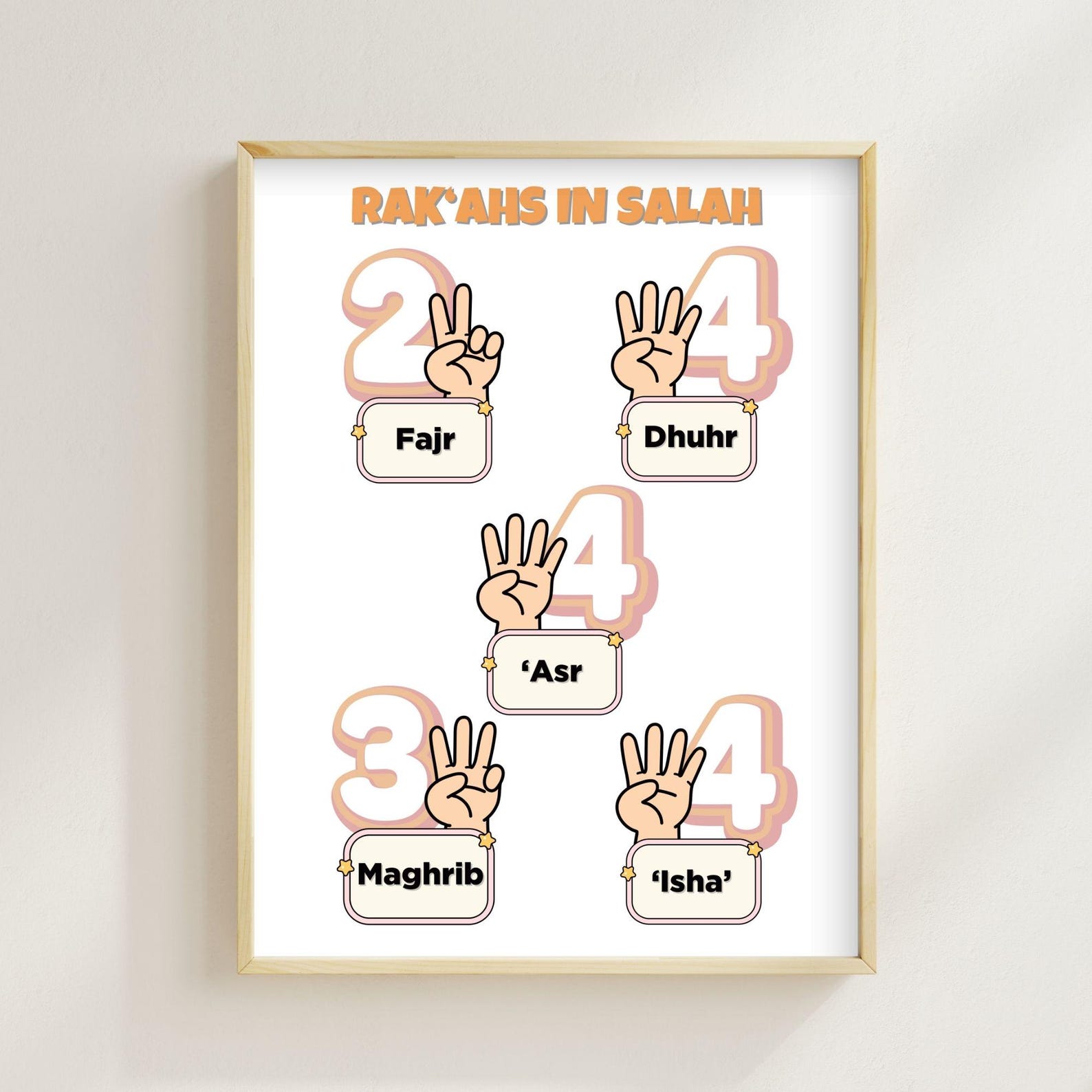Rak'ahs in Salah Poster for Kids | Islamic Prayer Guide | Muslim ...