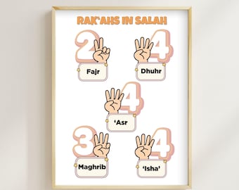 Rak'ahs in Salah Poster for Kids | Islamic Prayer Guide | Muslim Children Wall Art | Educational Islamic Print