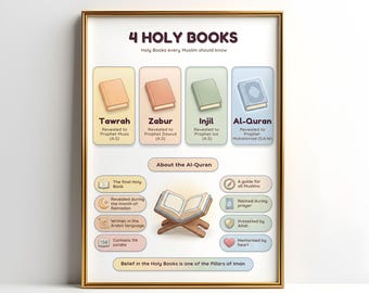 4 Holy Books Poster for Kids | Islamic Educational Wall Art Printable | Quran Tawrah Zabur Injil | Muslim Classroom Decor | PDF