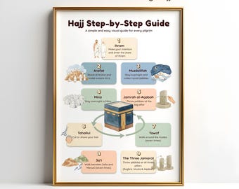 Hajj Step by Step Guide Printable | Islamic Poster for Kids | Hajj Steps Chart | Muslim Educational Wall Art | PDF Download