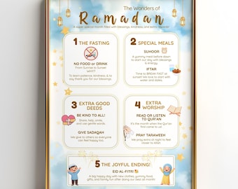 Ramadan Kids Guide Poster • What Is Ramadan Printable • Islamic Learning Chart for Children • Ramadan Basics for Kids