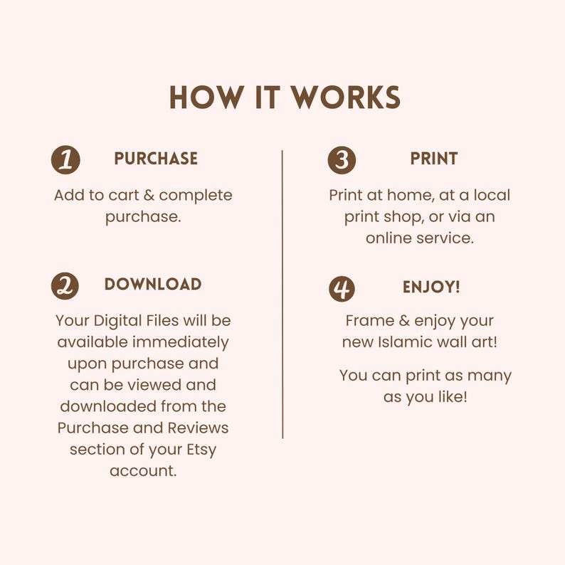 May include: A beige graphic with the text "HOW IT WORKS" at the top. The steps are numbered and include "PURCHASE", "DOWNLOAD", "PRINT", and "ENJOY!" The text describes the process of buying and printing Islamic wall art.