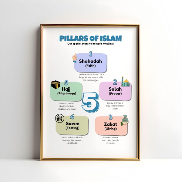 Islamic Poster - Etsy