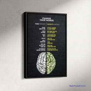 Könnte beinhalten: Schwarz gerahmter Leinwanddruck mit dem Text "Change Your Words" und einer geteilten Gehirngrafik. Die linke Gehirnhälfte ist weiß, die rechte grün. Der Text listet Sätze mit festem und wachsendem Mindset auf.