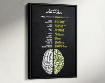 Growth Mindset Print, Growth vs Fixed Mindset Canvas, Calm Down Corner Poster, Motivational Wall Art