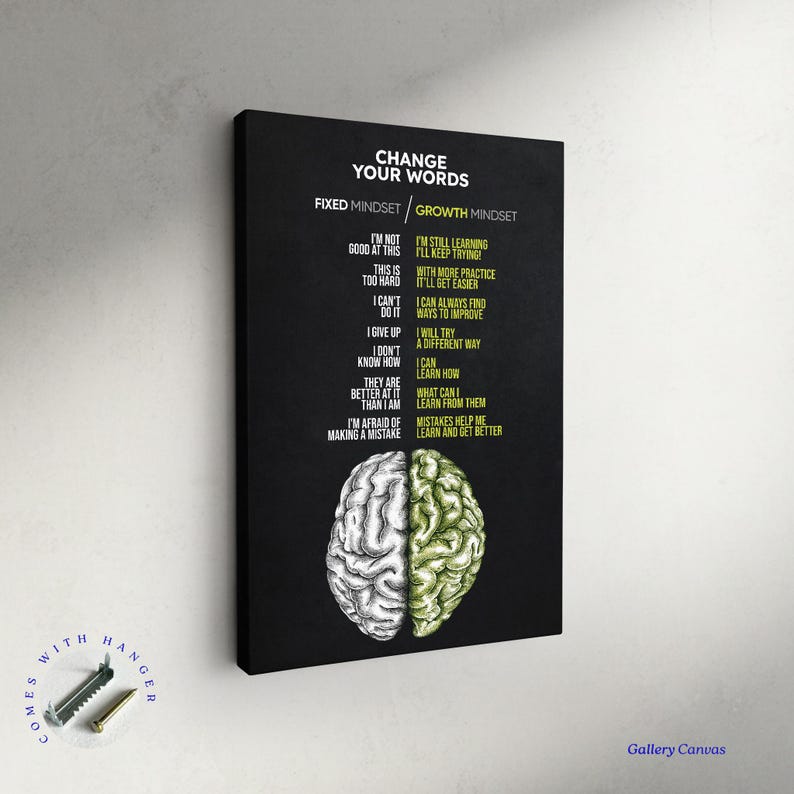 Growth Mindset Print, Growth Vs Fixed Mindset Canvas, Calm Down Corner ...