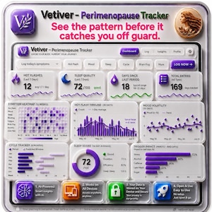 May include: A digital interface for the Vetiver Perimenopause Tracker app. The dashboard displays health metrics including hot flashes, sleep quality, cycle tracking, and symptom heatmaps in purple and white. Text reads: See the pattern before it catches you off guard.