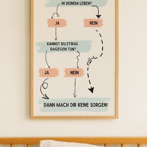 Digital wall graphic modern art print mural for home modern no problem happiness lifestyle attitude mind| Instant Download