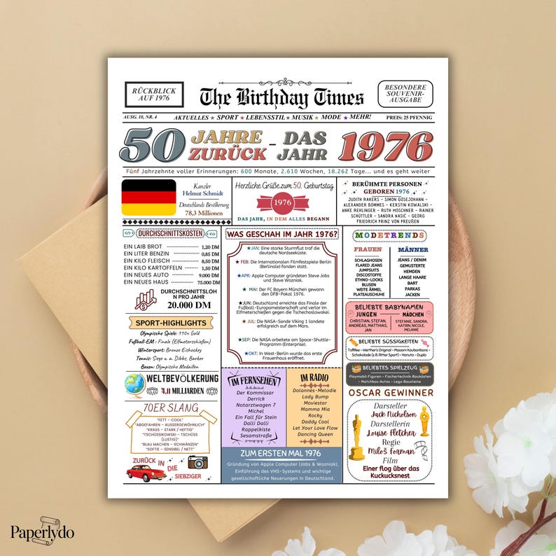 May include: A vintage-style newspaper print titled "The Birthday Times" from 1976, featuring headlines, articles, and graphics. The design includes text in German, with sections on costs, sports, and popular culture.