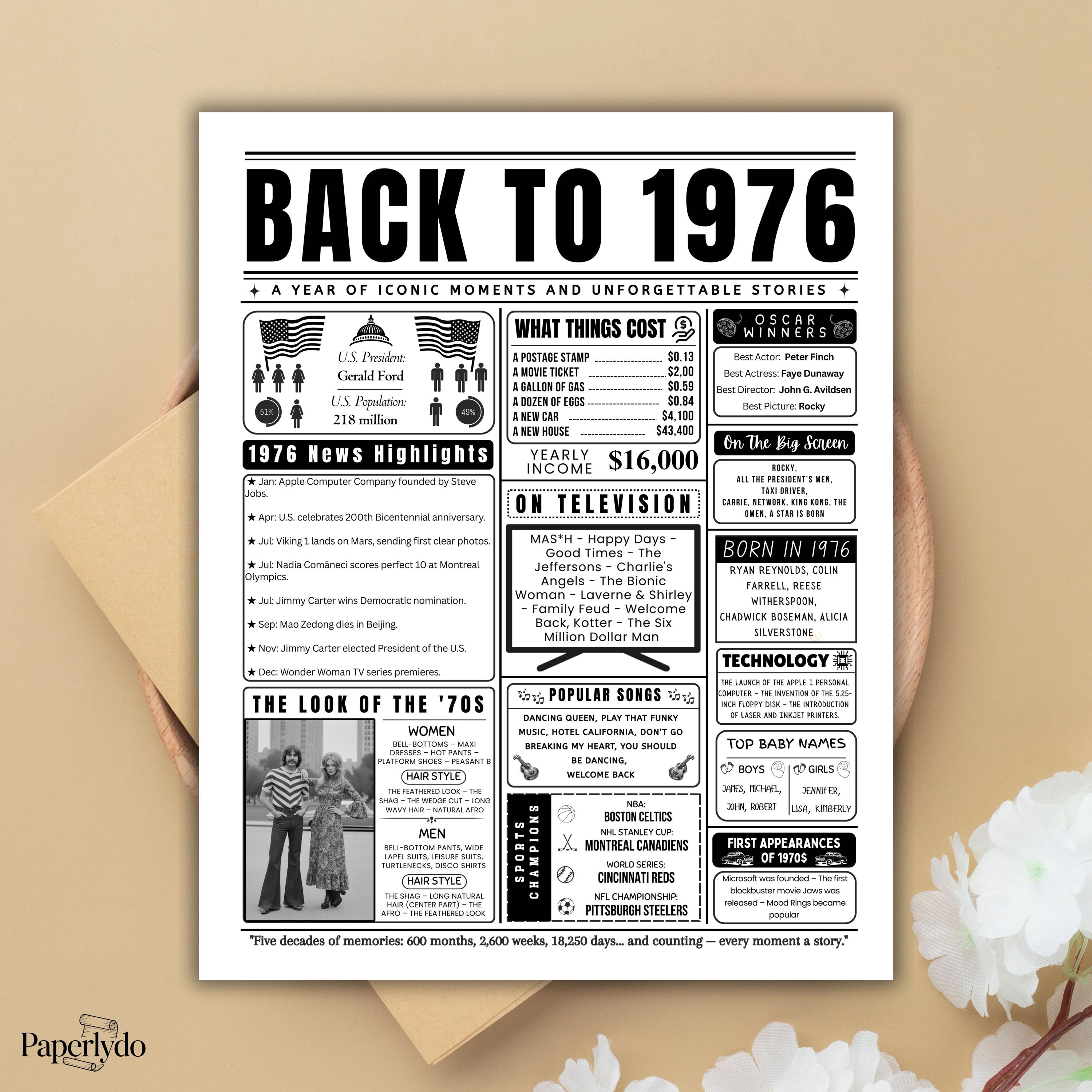 1976 Birthday Facts Poster, 50th Milestone, USA Version (PDF JPG