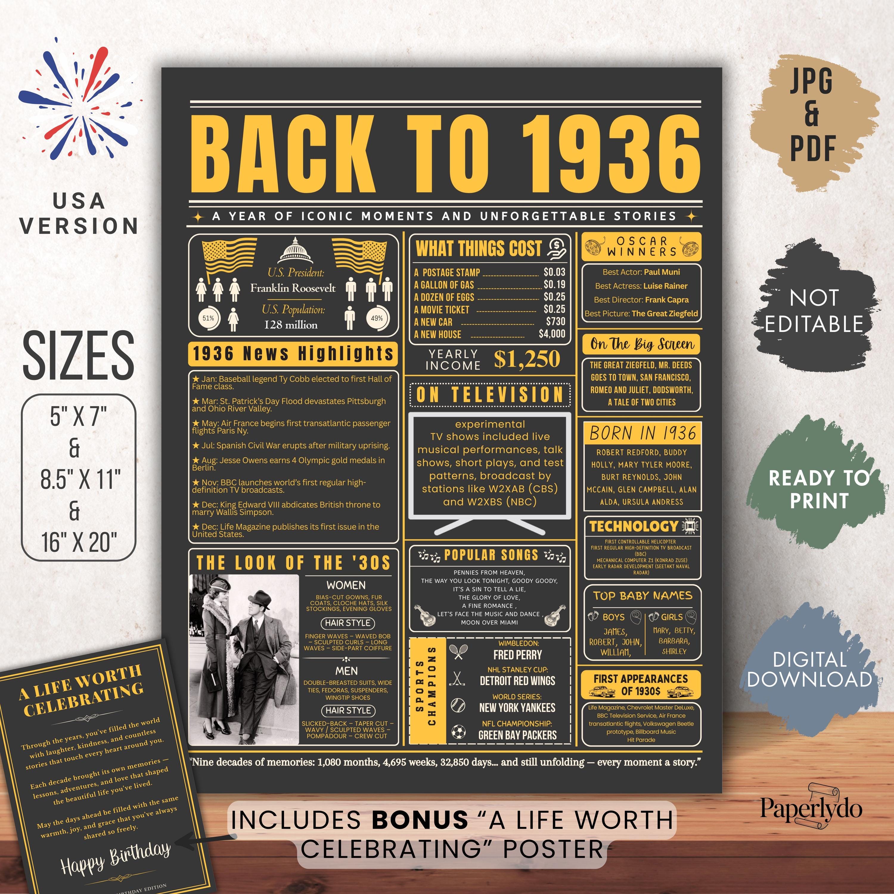 Back In 1936 Back to 1936 Poster, 90 Years Ago Sign, 90th Birthday Newspaper, 1936 ...