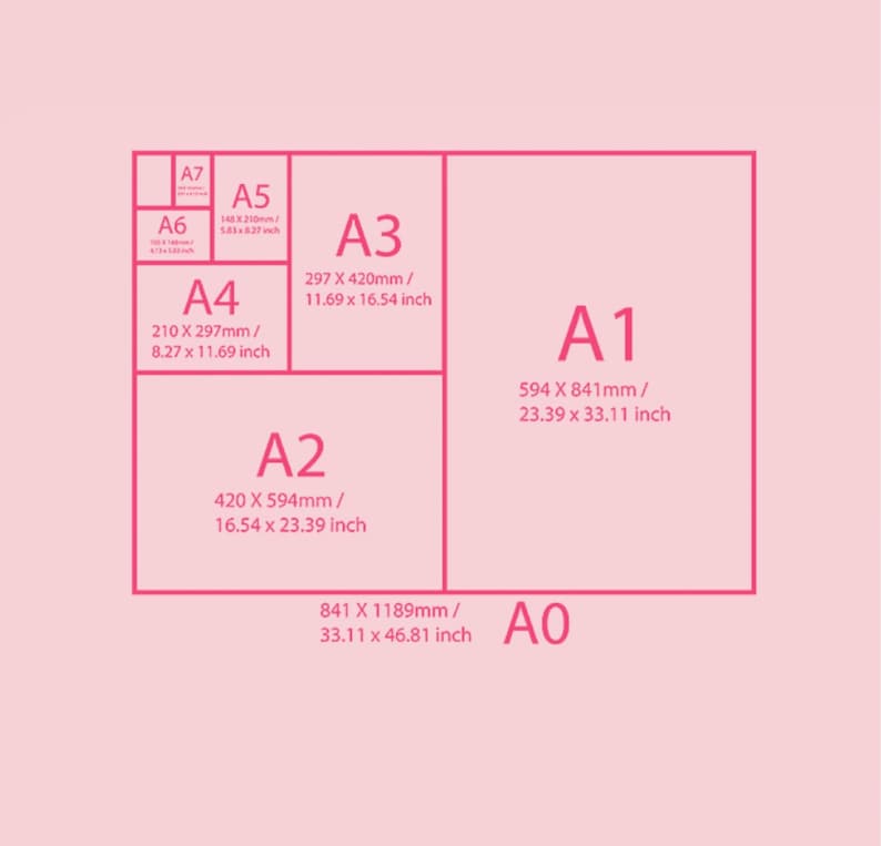 May include: A pink diagram showing the sizes of paper formats A0, A1, A2, A3, A4, A5, A6, and A7. Each format is labeled with its name and dimensions in inches and millimeters. The A0 size is 33.11 x 46.81 inches.