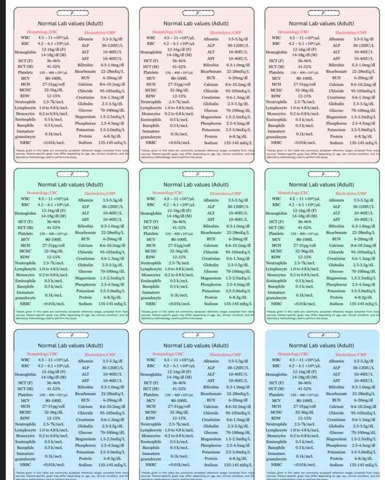 Normal Lab Values Cheat Sheet for Nurses: ID Badge Reference (digital ...