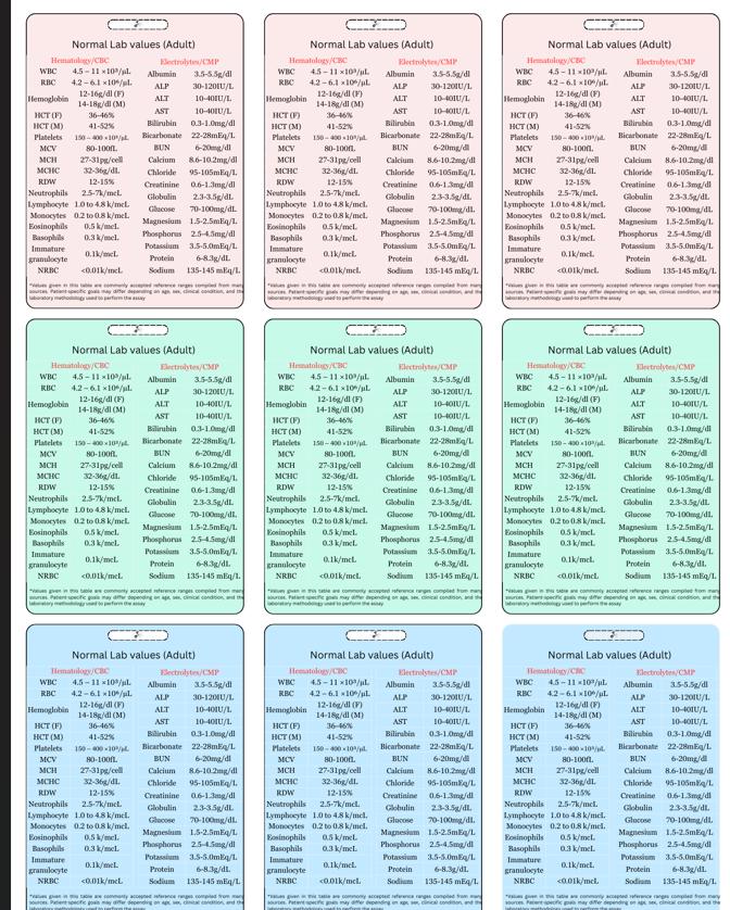 Normal Lab Values Cheat Sheet for Nurses: ID Badge Reference (digital ...
