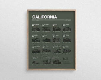 California 14ers Checklist Poster
