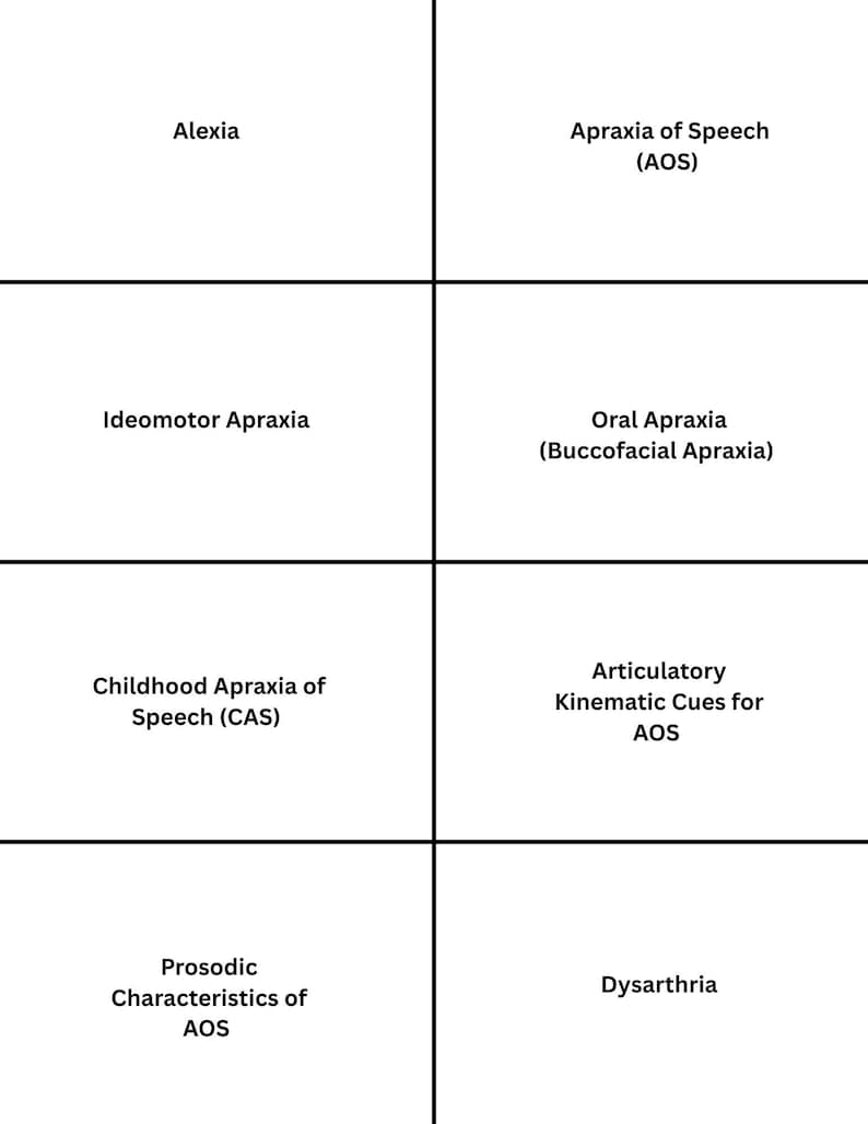 SLP Medical Graduate Student Flashcards | Apraxia, Aphasia & Dysarthria ...