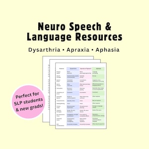 Op de afbeelding: Een stapel educatieve documenten getiteld Neuro Speech & Language Resources: Dysarthria, Apraxia, Aphasia. De tabel vergelijkt deze aandoeningen op kenmerken zoals primair tekort, spierkracht en spraakfouten. Een roze cirkel bevat tekst.