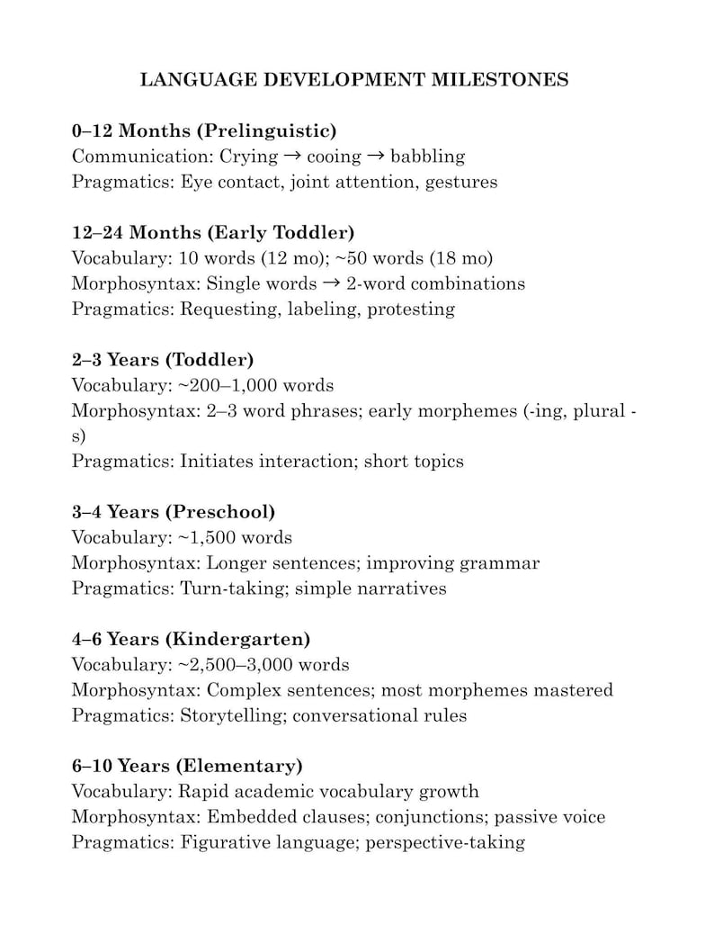 Speech Language Pathology Resources for Graduate School Students. Must ...