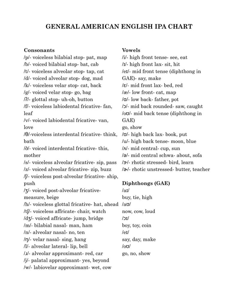 Ipa Tree Example Speech Language Pathology Resources for Graduate School Students. Must ...