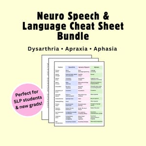Puede incluir: Un paquete de tres hojas de trucos blancas con el título "Neuro Speech & Language Cheat Sheet Bundle" en negro. Las hojas incluyen información sobre disartria, apraxia y afasia, con un círculo rosa que dice "Perfect for SLP students & new grads!"