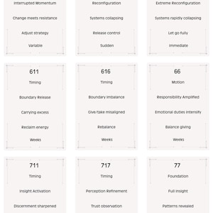 Op de afbeelding: Negen witte kaarten met zwarte tekst. Elke kaart heeft bovenaan een nummer, gevolgd door een woord als "Timing" of "Motion". De kaarten bevatten zinnen als "Interrupted Momentum" en "Reconfiguration".
