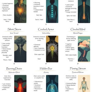 May include: A graphic depicting various emotional states and their corresponding physical locations in the body. The image includes illustrations of the spine, chest, and other areas, with text describing each state, such as "Golden Flow" and "Hidden Fear."